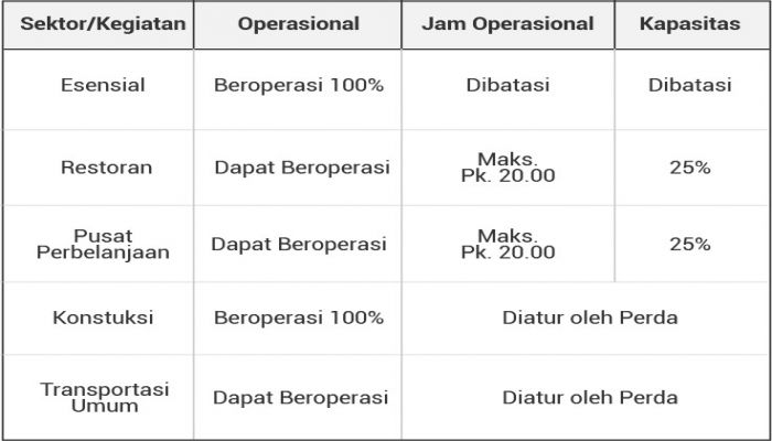 Kepekaan Membaca Situasi Kunci Pengendalian 01